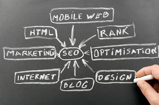 Search Engine Optimization